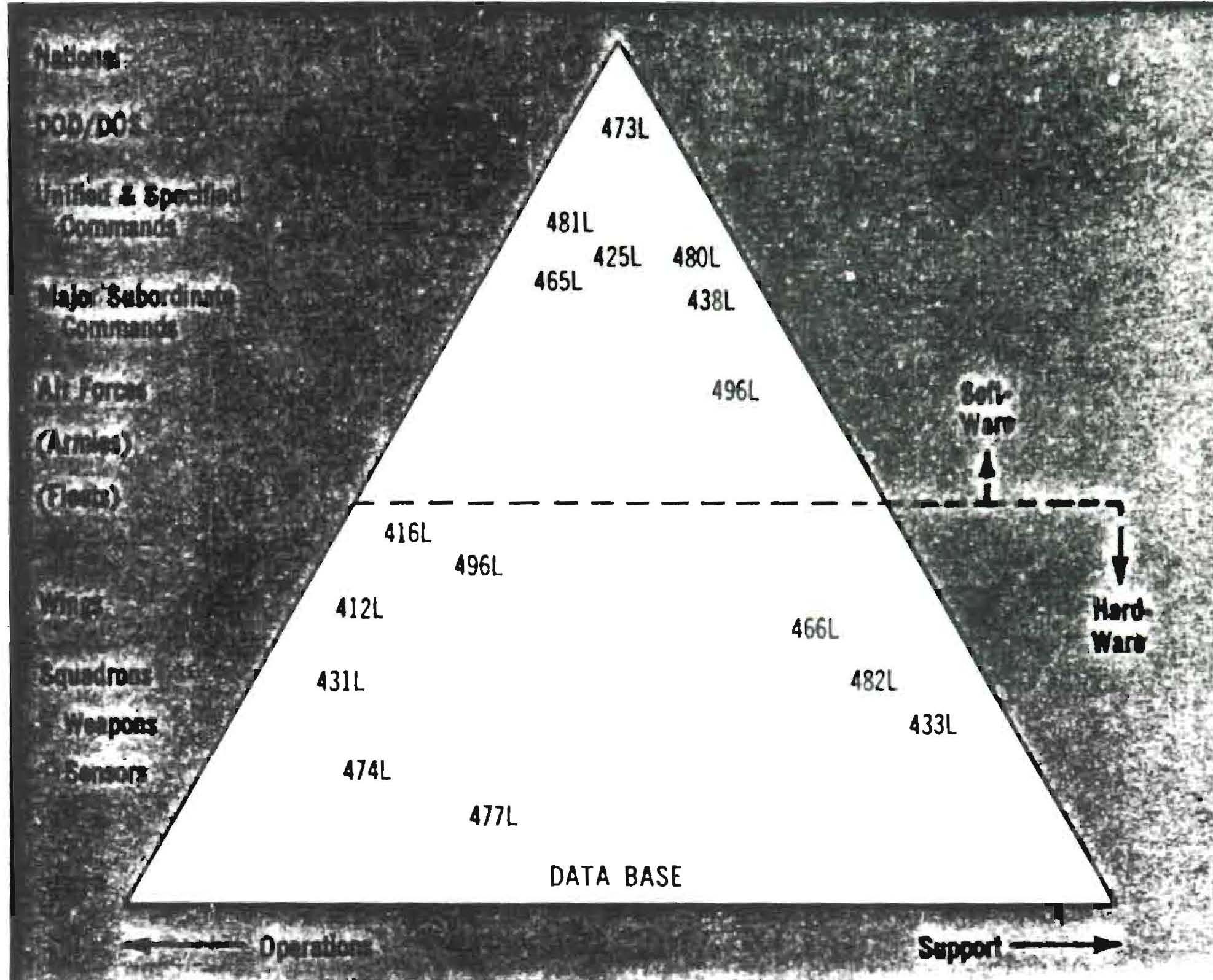 Figure 1, triangle